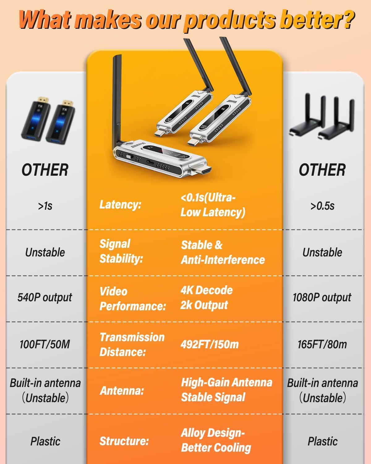 Wireless HDMI Transmitter and  - Hdmi Adapter review and price